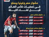 مشوار مصر وغينيا بيساو فى تصفيات كأس العالم قبل لقاء الليلة.. إنفوجراف