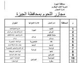 عناوين 23 مجزرا بالجيزة.. المحافظة تقرر فتحها مجانا للمواطنين خلال العيد