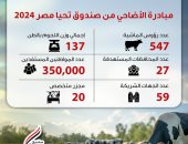صندوق تحيا مصر يطلق مبادرة "أضاحى" لتوزيع اللحوم على الأسر الأولى بالرعاية
