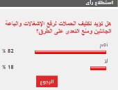 %82من القراء يطالبون بتكثيف حملات رفع الإشغالات من الطرقات