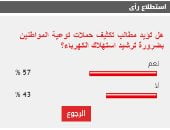 %57 من القراء يطالبون بتكثيف حملات توعية المواطنين بضرورة ترشيد استهلاك الكهرباء