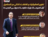 تطوير العشوائيات.. أول تصريحات وزراء حكومة مدبولى الجديدة (إنفوجراف)