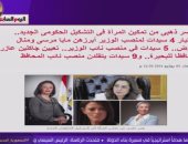 مساء dmc يسلط الضوء على تقرير "اليوم السابع" عن المرأة فى الحكومة الجديدة