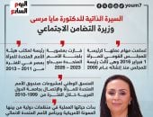 انفوجراف .. السيرة الذاتية للدكتورة مايا مرسى وزيرة التضامن الاجتماعى