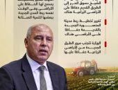 كامل الوزير: تغيير مسار طريق كفر الشيخ دسوق الحر حفاظًا على الزراعات.. إنفوجراف