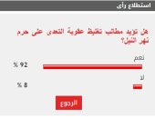 %92 من القراء يطالبون بتغليظ عقوبة التعدى على حرم نهر النيل