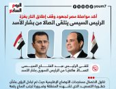 جهود مصر لوقف إطلاق النار بغزة.. الرئيس السيسى يتلقى اتصالا من بشار الأسد.. إنفوجراف