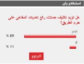 %89 من القراء يطالبون بتكثيف حملات رفع تعديات المقاهى على حرم الطريق