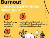 الصحة العالمية تفسر مفهوم الاحتراق النفسى Burnout والتغلب عليه فى العمل؟