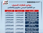 مواعيد قطارات المصيف من القاهرة لمرسي مطروح والعكس.. إنفوجراف 