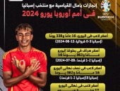 إنجازات لامين يامال القياسية مع منتخب إسبانيا فى يورو 2024.. إنفوجراف 