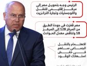 مستقبل مصر .. كامل الوزير: توجيه من الرئيس بالتوسع فى الصناعة (إنفوجراف)