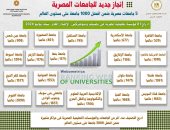 5 جامعات مصرية ضمن أفضل 1000 جامعة على مستوى العالم بتصنيف ويبومتركس 