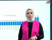 تفاصيل تسجيل الدين الخارجى تراجعا تاريخيا بقيمة 14 مليار دولار منذ ديسمبر 2023