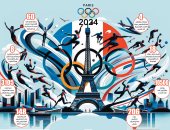 تفاصيل اعتذار منظمو حفل افتتاح أولمبياد باريس عن عرض "لوحة العشاء الأخير"