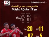 ماذا قدم منتخب مصر فى الأولمبياد عبر 12 مشاركة سابقة؟.. إنفوجراف