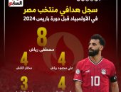 سجل هدافى منتخب مصر فى الأولمبياد قبل دورة باريس 2024.. إنفوجراف