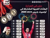 مصر تتصدر أكبر البعثات العربية فى أولمبياد باريس 2024 .. إنفوجراف
