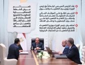الرئيس السيسى يشيد بتفهم المواطنين إجراءات تخفيف أحمال الكهرباء.. إنفوجراف