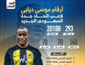 أرقام موسى ديابى لاعب اتحاد جدة السعودى الجديد.. إنفوجراف