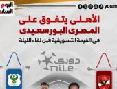 الأهلي يتفوق على المصري فى القيمة التسويقية قبل لقاء الليلة.. إنفوجراف 