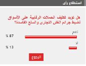 87% من القراء يطالبون بتكثيف حملات ضبط الغش التجارى بالأسواق