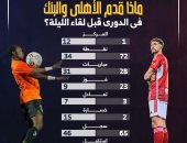 ماذا قدم الأهلى والبنك فى الدوري قبل لقاء الليلة؟.. إنفو جراف