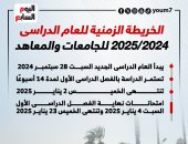 الخريطة الزمنية للعام الدراسى الجديد 2024-2025 للجامعات والمعاهد.. إنفوجراف