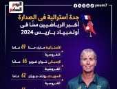 جدة أسترالية تتصدر أكبر الرياضيين سنا فى أولمبياد باريس 2024.. إنفوجراف