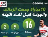 16 مباراة جمعت الزمالك والجونة قبل لقاء الليلة..إنفو جراف