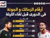 أرقام الزمالك والجونة فى الدورى قبل لقاء الليلة.. إنفوجراف