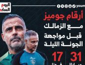 أرقام جوميز مع الزمالك قبل مواجهة الجونة الليلة.. إنفو جراف