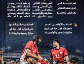 منتخب مصر الأولمبى يواصل كتابة التاريخ فى أولمبياد باريس.. إنفوجراف