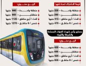 أسعار اشتراكات المترو لكبار السن ومصابى وأسر الشهداء.. إنفوجراف