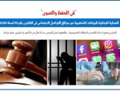 بياناتك فى الحفظ والصون.. حماية البيانات عبر مواقع التواصل الاجتماعى.. برلمانى