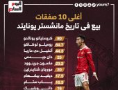 رونالدو يحافظ على رقمه القياسى فى انتقالات مانشستر يونايتد.. إنفوجراف