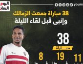 38 مباراة جمعت الزمالك مع إنبى قبل لقاء الليلة.. إنفو جراف