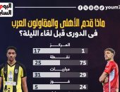 ماذا قدم الأهلي والمقاولون العرب فى الدوري قبل لقاء الليلة؟.. إنفوجراف