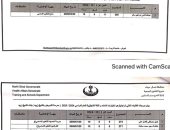 صحة شمال سيناء تعلن أسماء المقبولين بمدارس التمريض.. تعرف عليهم