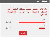 82 % من القراء يطالبون بالرقابة على المحال المشاركة في الأوكازيون الصيفى