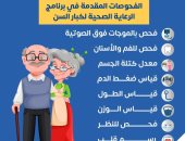 وزارة الصحة تكشف الفحوصات الطبية المقدمة ببرنامج الرعاية الصحية لكبار السن