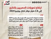 ارتفاع تحويلات المصريين بالخارج إلى 2.6 مليار دولار خلال يونيو 2024 (إنفوجراف)