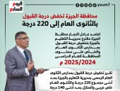 محافظة الجيزة تخفض درجة القبول بالثانوى العام إلى 220 درجة.. إنفوجراف