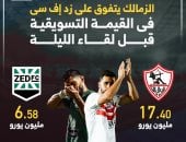 الزمالك يتفوق على زد فى القيمة التسويقية قبل لقاء الليلة.. إنفو جراف