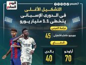 مبابي ويامال فى التشكيل الأغلى بالدوري الإسباني.. إنفوجراف