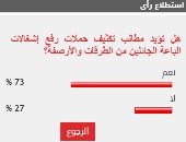 73% من القراء يؤيدون تكثيف حملات رفع إشغالات الباعة الجائلين من الطرقات