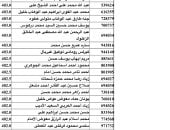 موقع التنسيق ينشر قائمة أوائل نتيجة الثانوية العامة بعد تعديل درجات الفيزياء