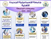 فتح باب التقديم الإلكترونى بجامعة الإسماعيلية الجديدة الأهلية.. رابط