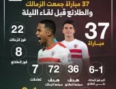 37 مباراة جمعت الزمالك والطلائع قبل لقاء الليلة.. إنفو جراف