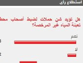 88% من القراء يطالبون بشن حملات على محطات تعبئة المياه غير المرخصة